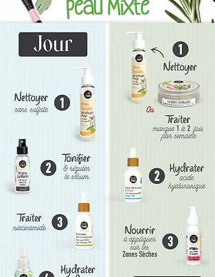 Routine PEAU MIXTE pour un Parfait Equilibre cutané